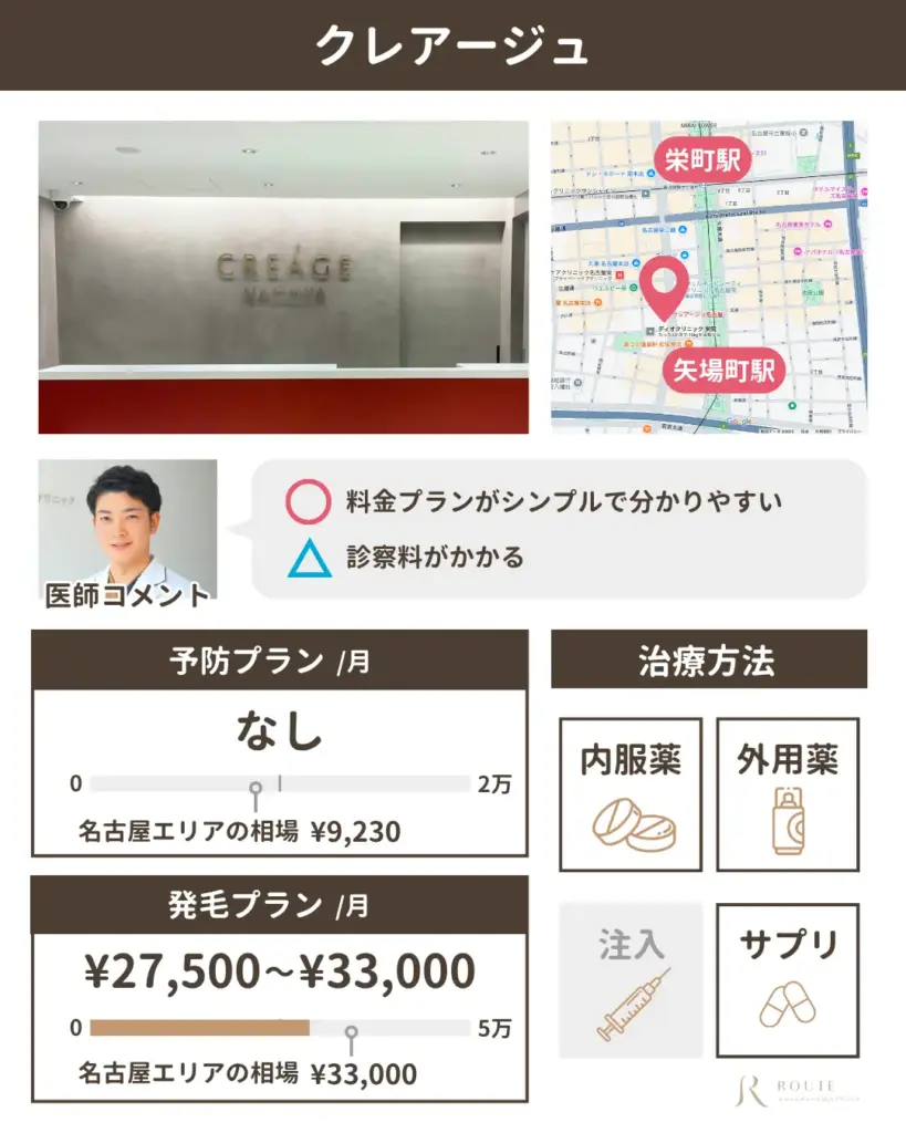 クレアージュ名古屋