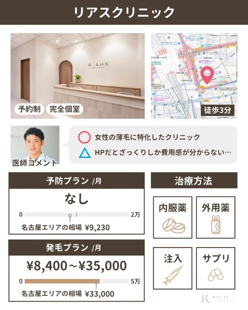 リアスクリニック 名古屋院
