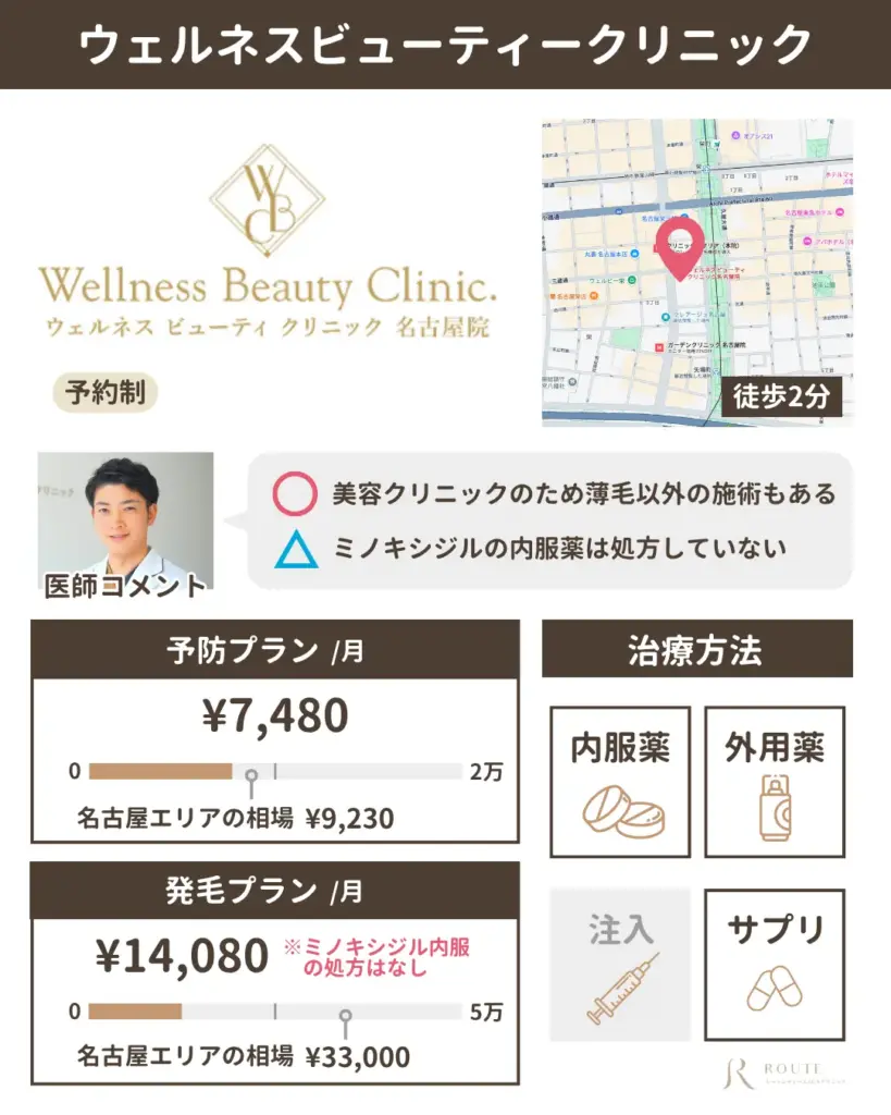 ウェルネスビューティークリニック 名古屋院