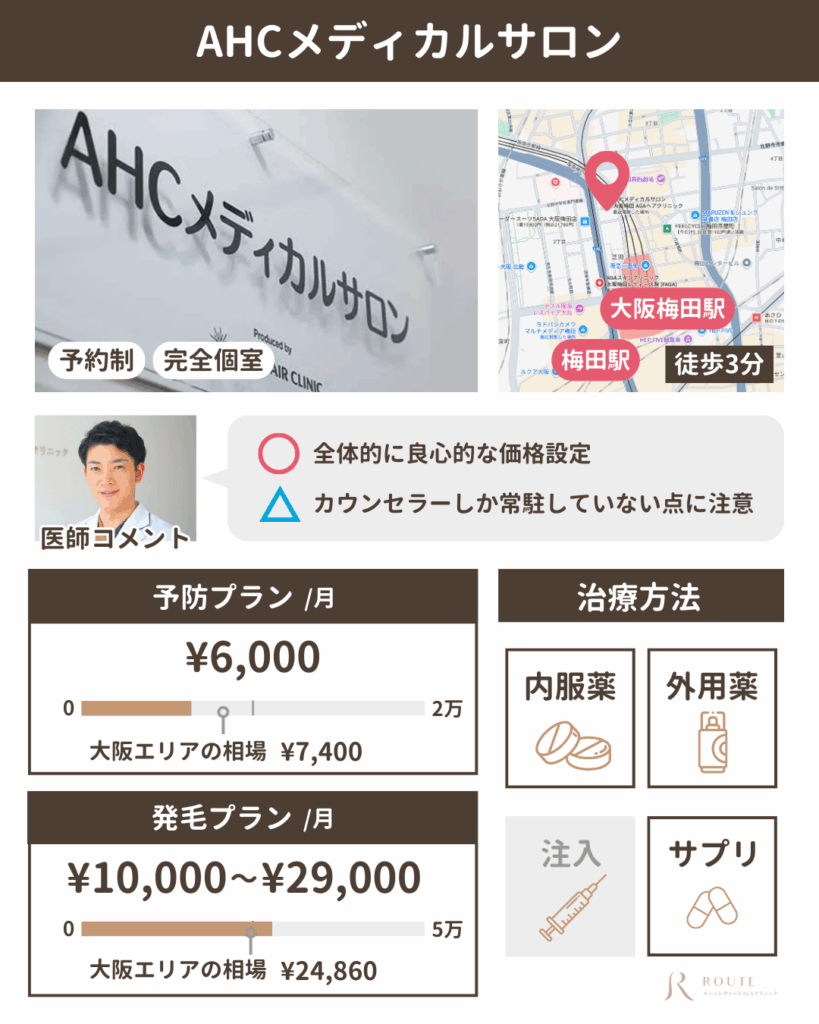 AHCメディカルサロン