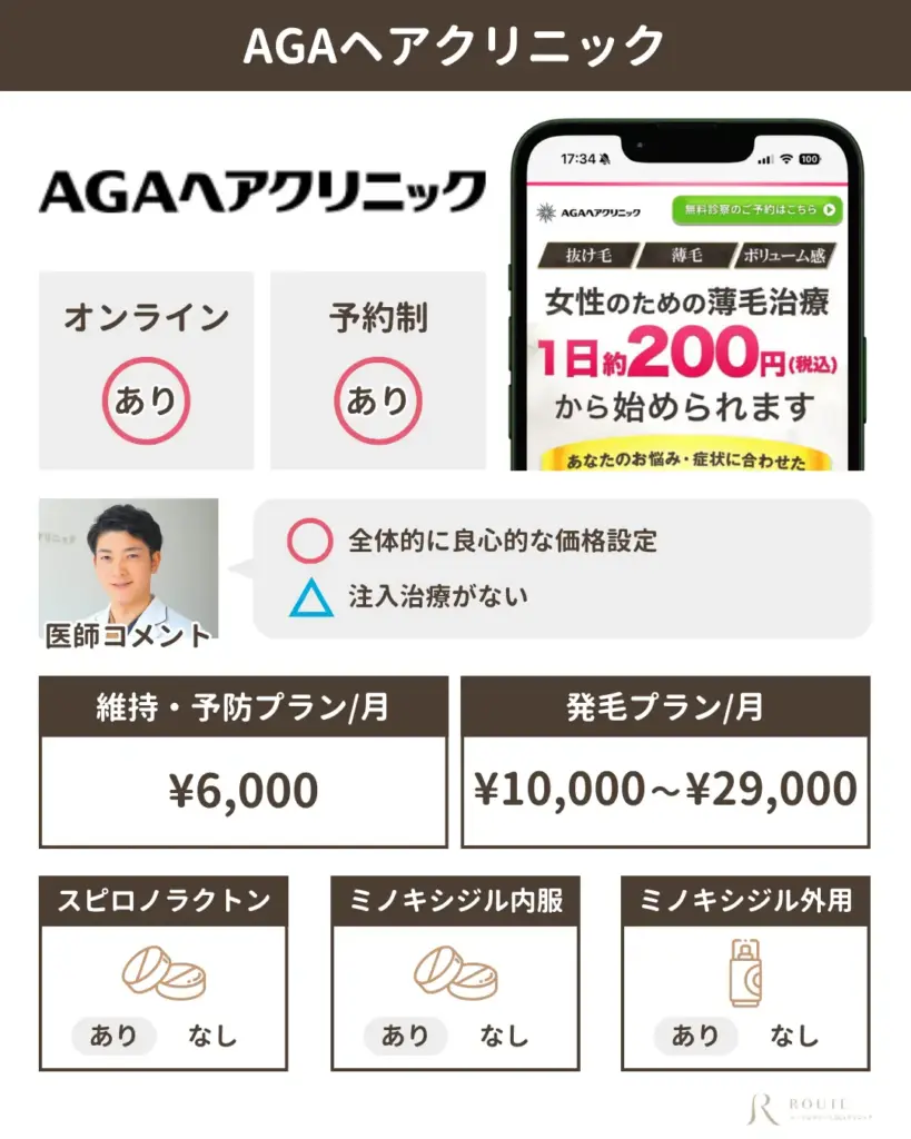 AGAヘアクリニック