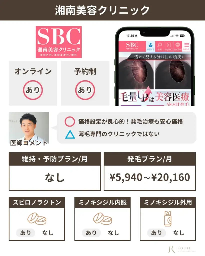 湘南美容クリニック