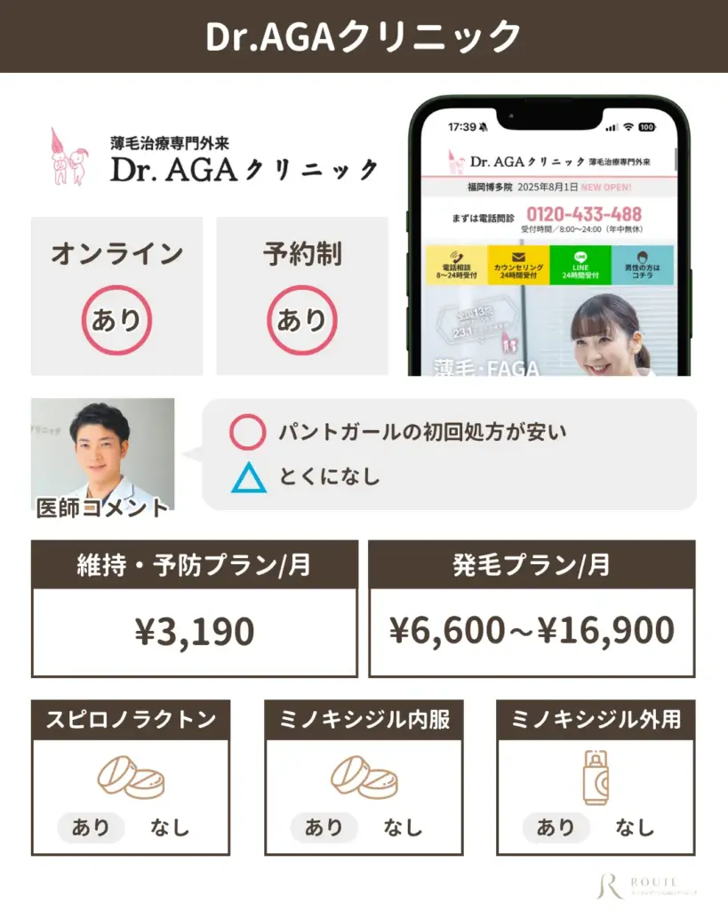 Dr.AGAクリニック