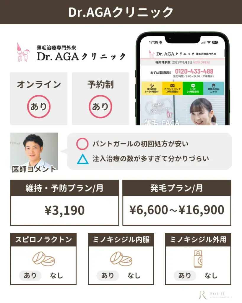 Dr.AGAクリニック
