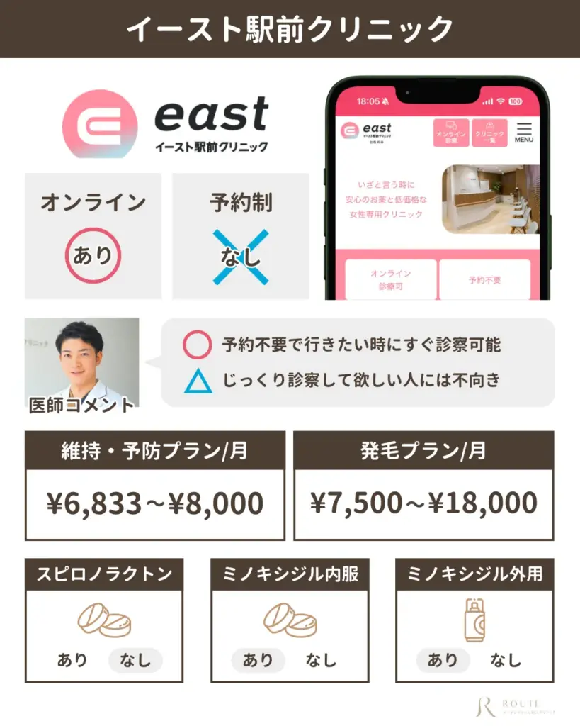 イースト駅前クリニック