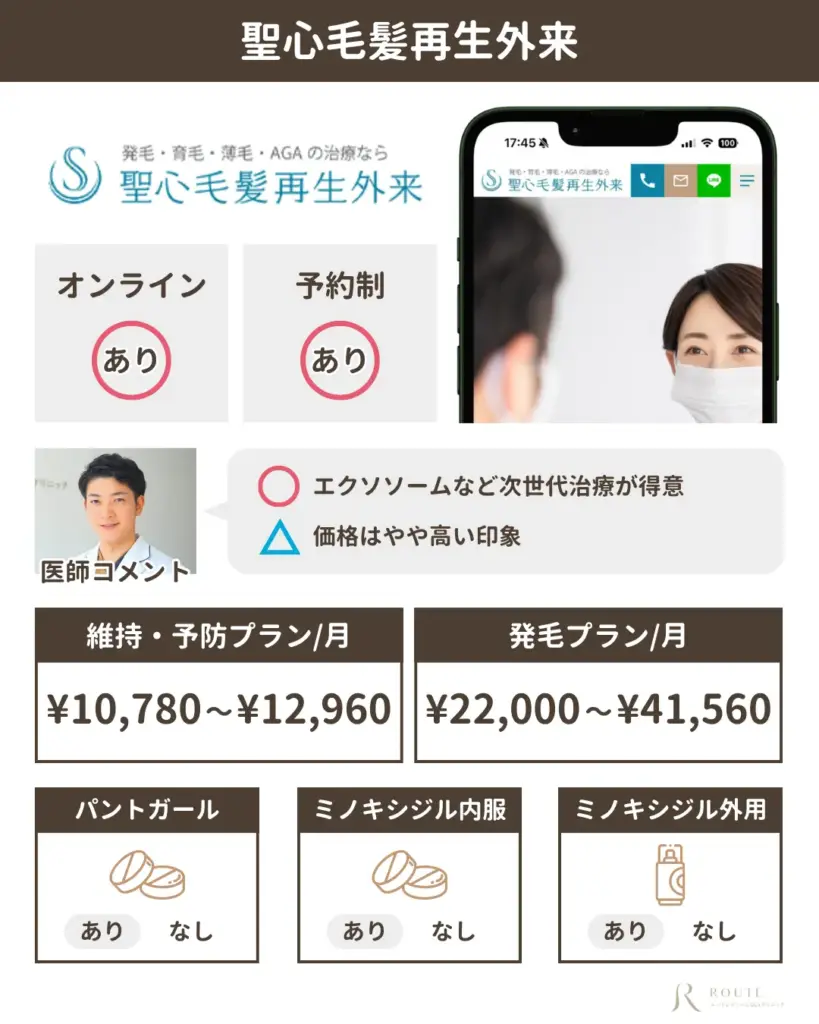 聖心毛髪再生外来
