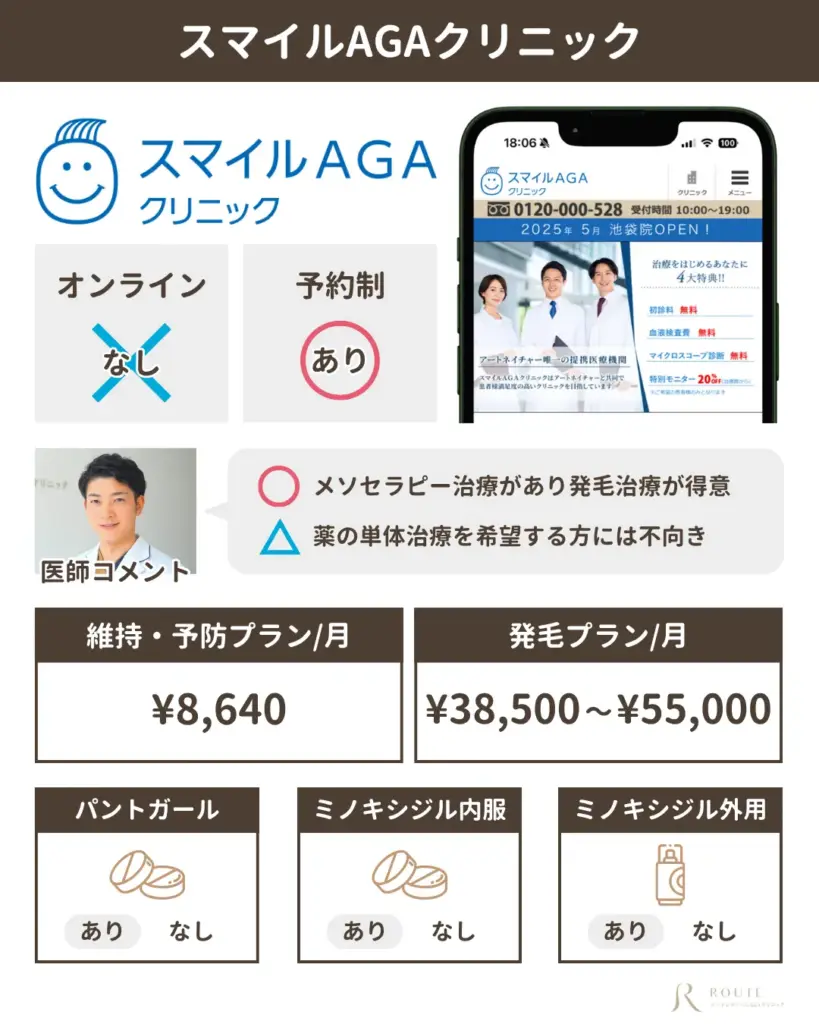 スマイルAGAクリニック