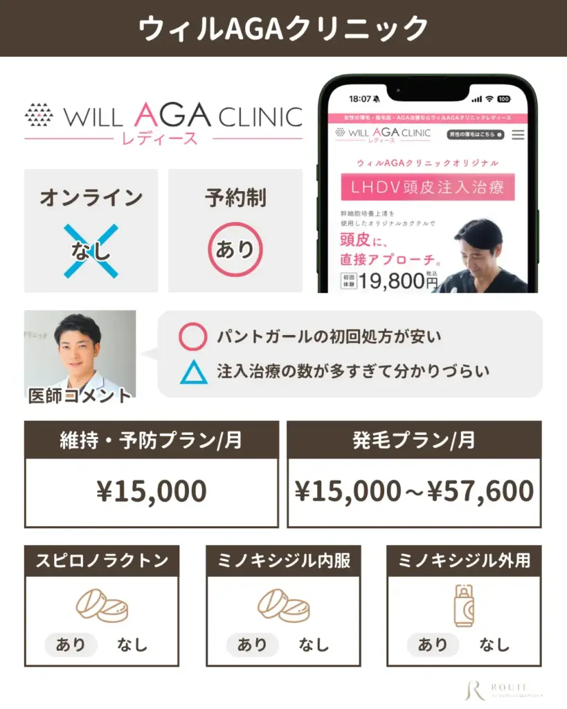 ウィルAGAクリニック