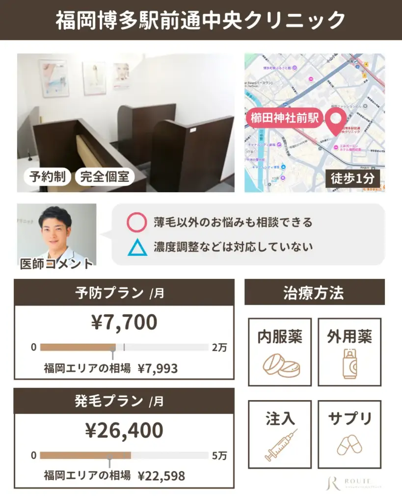 福岡博多駅前通中央クリニック