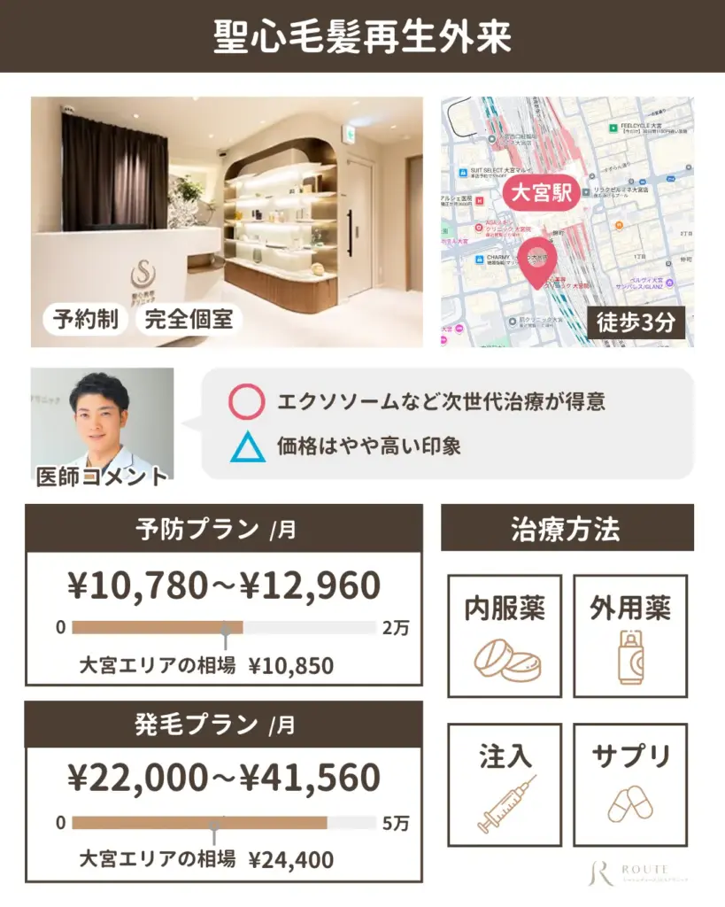 聖心美容クリニック