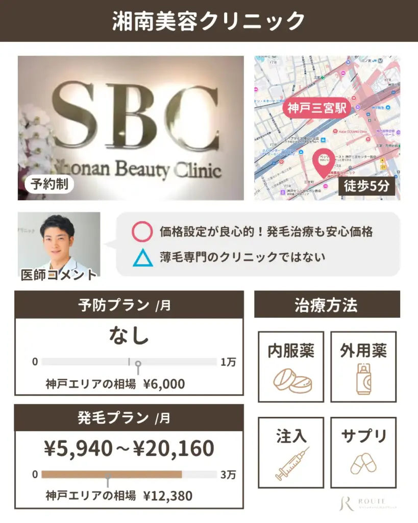 湘南美容クリニック