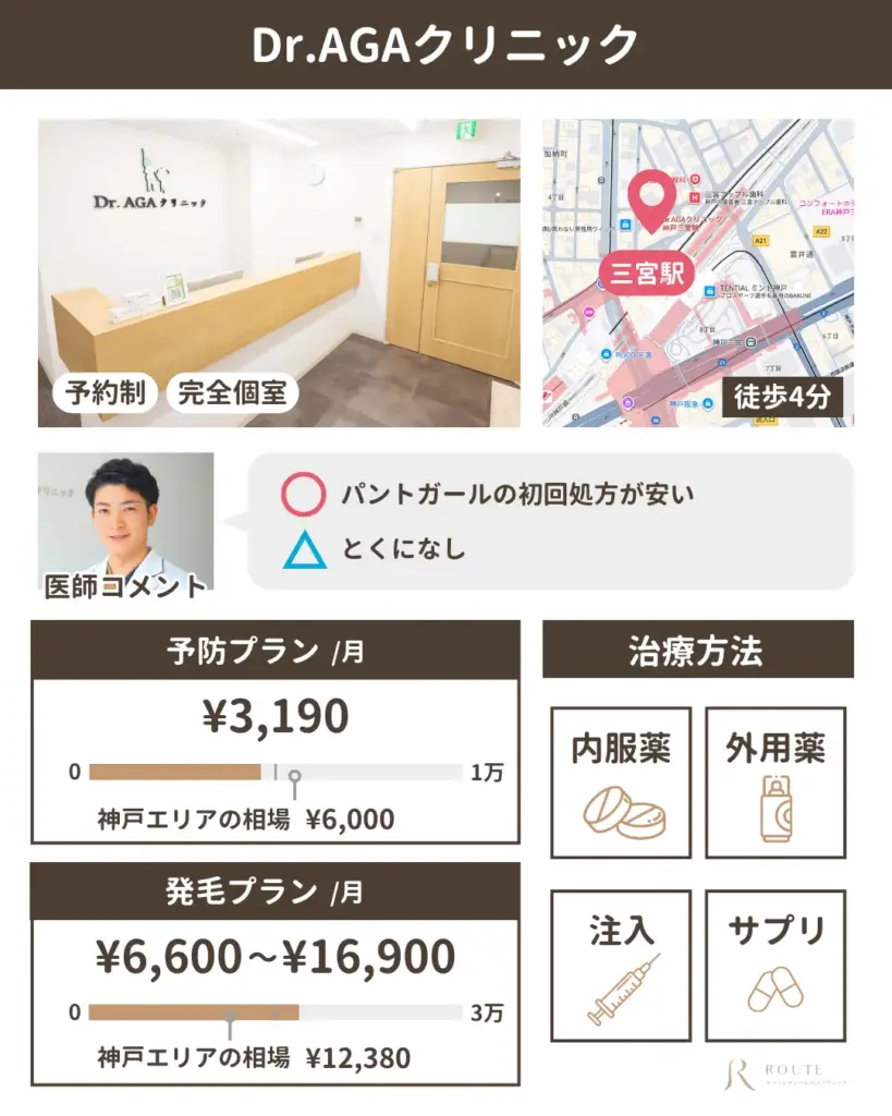 Dr.AGAクリニック