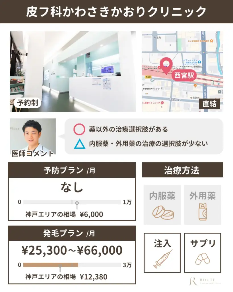 皮フ科かわさきかおりクリニック