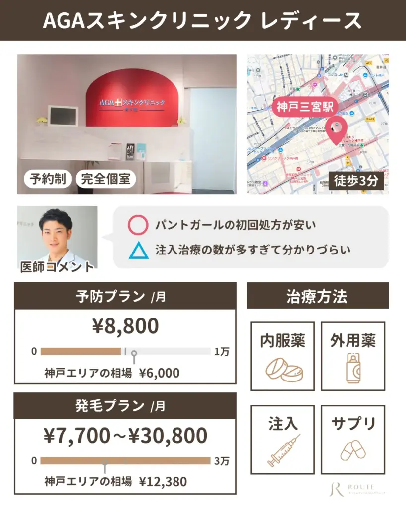 AGAスキンクリニック