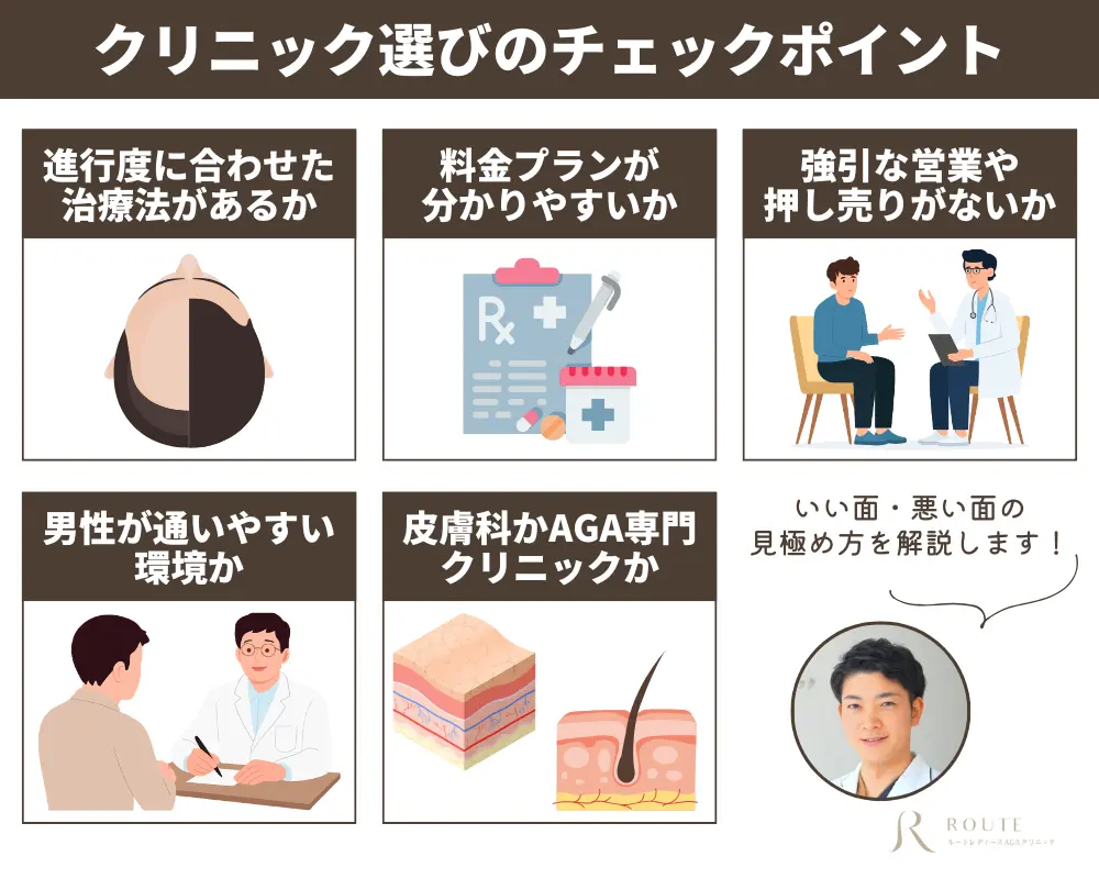 クリニック選びのチェックポイント