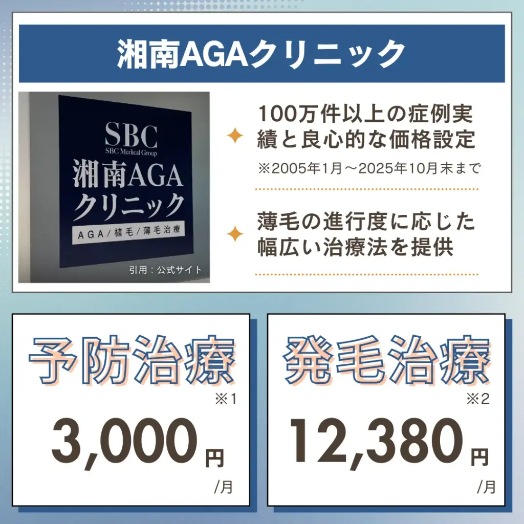 湘南AGAクリニック 横浜院