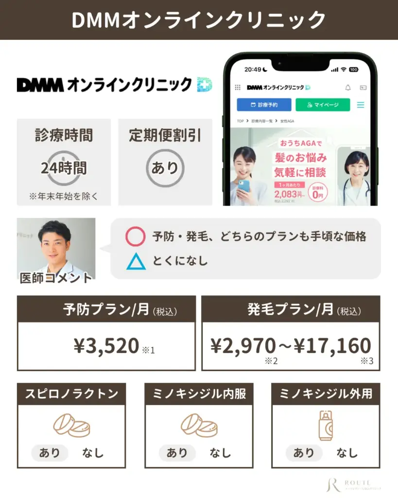 DMMオンラインクリニック