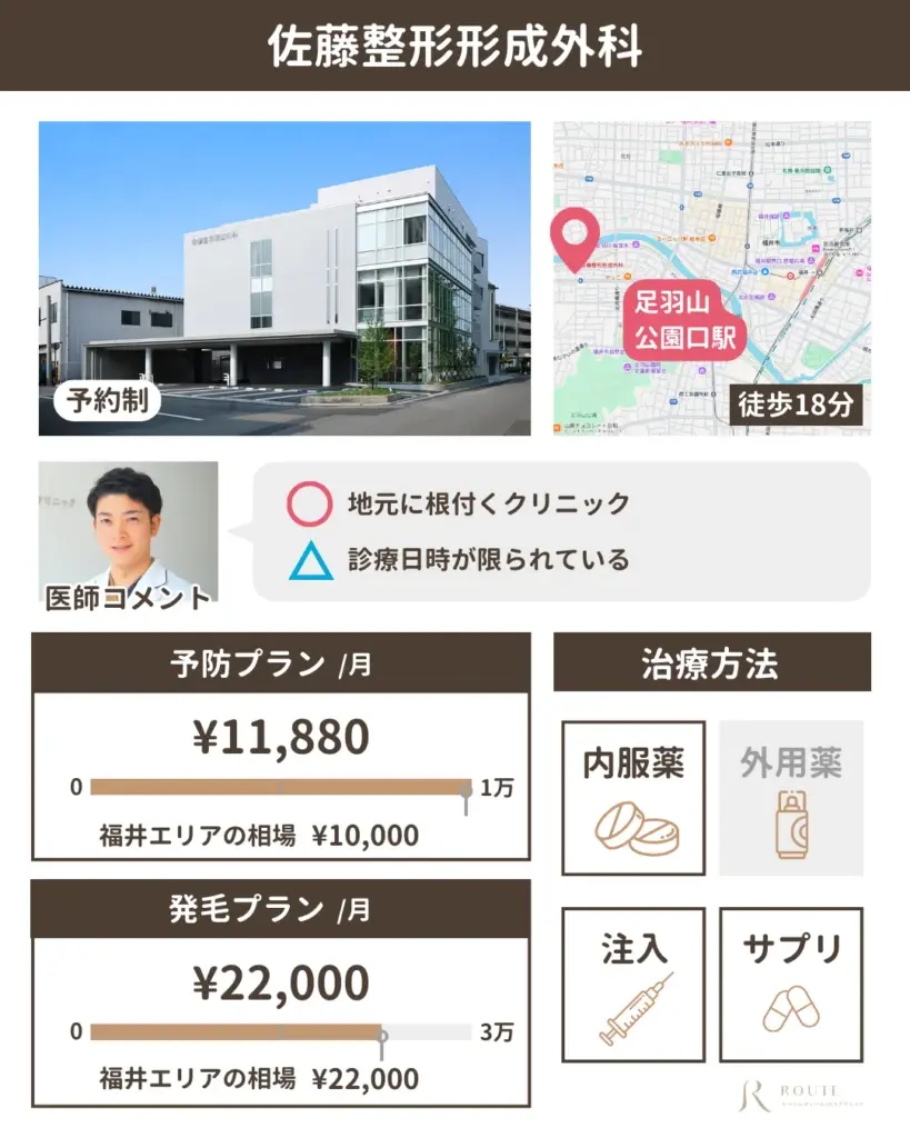 佐藤整形形成外科