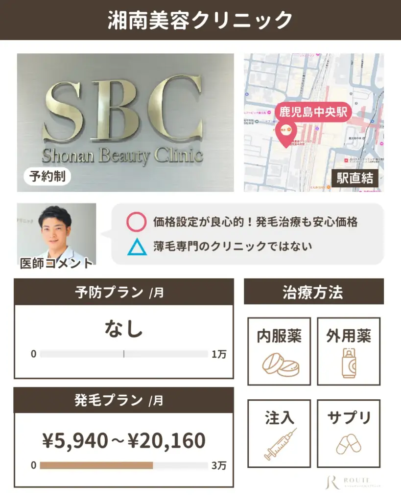 湘南美容クリニック