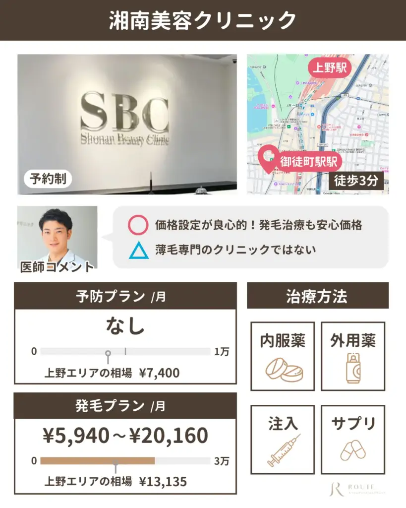 湘南美容クリニック 上野院