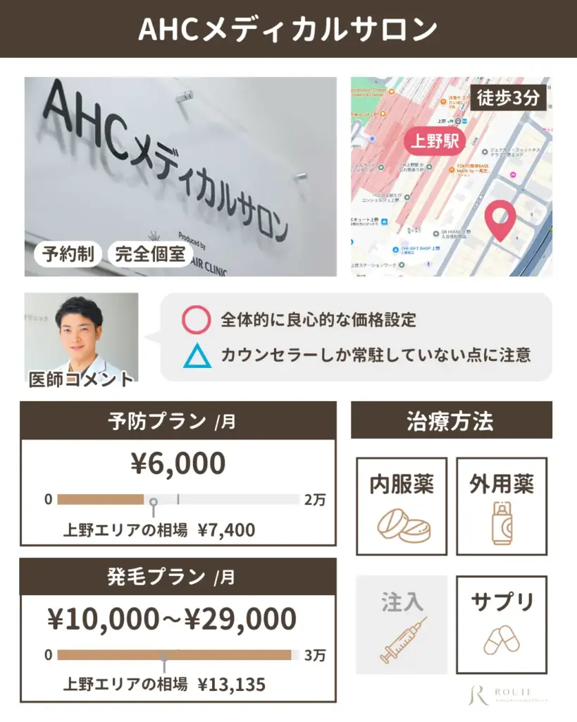 東京 上野AHCメディカルサロン