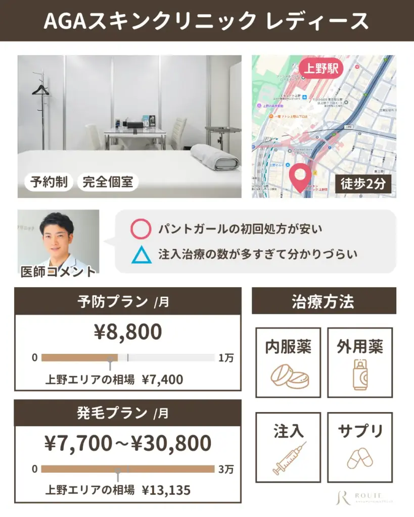 AGAスキンクリニック 上野院
