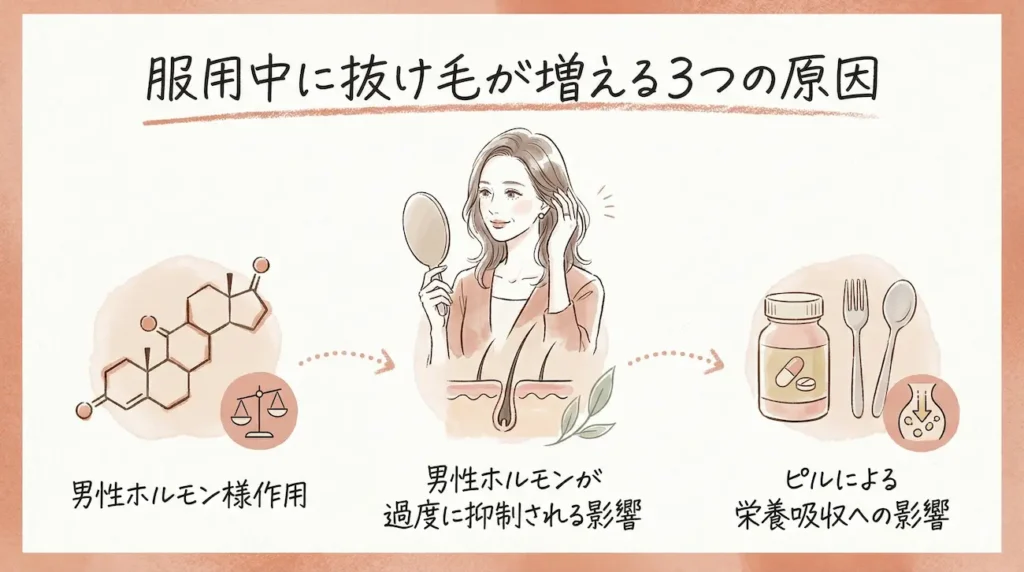 ピルの服用中に抜け毛が増える3つの原因